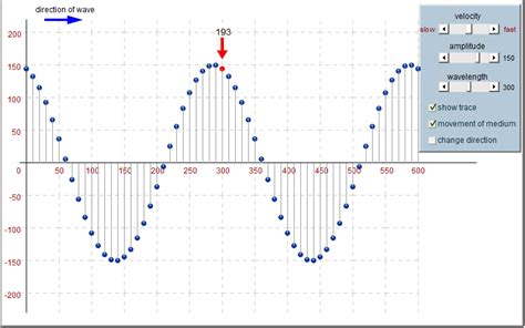 Transverse Waves Simulation - Juany's Science Blog