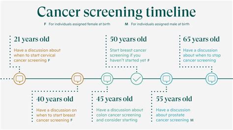 Laura Berk on LinkedIn: Love this visual One Medical