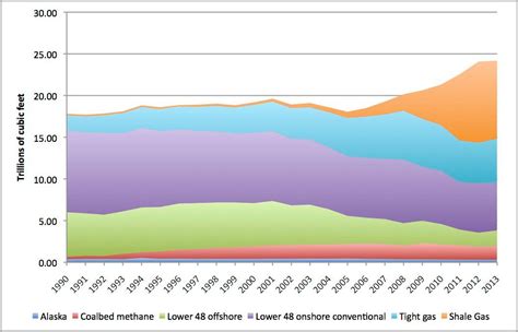 How Fracking Affects Natural Gas Prices