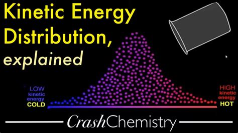 Total kinetic energy of particles - scenehac