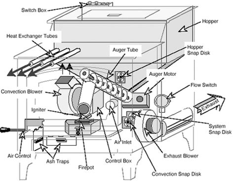 Englander Pellet Stove Parts Diagram | Reviewmotors.co