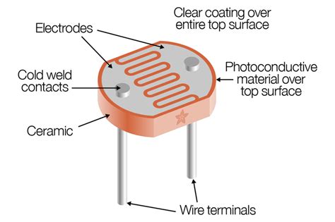 Arduino lesson – Photoresistor « osoyoo.com