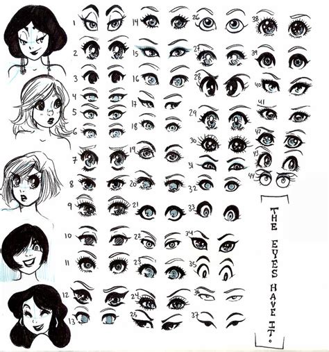 Eyes - mainly anime- chart by NeonGenesisEVARei on DeviantArt