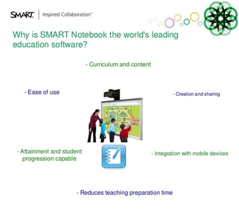 SMART Notebook 2014 and SMART Advantage