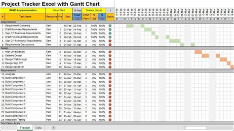 Project Tracker Excel with Gantt Chart | Gantt chart, Project ...