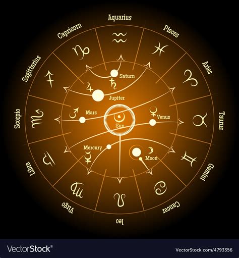 Astrological zodiac and planet signs planetary Vector Image