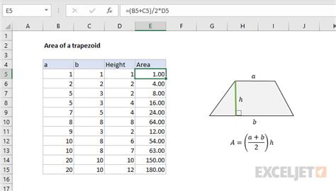 Area of a trapezoid - Excel formula | Exceljet