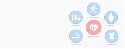 Home Page | Journal of Hypertension and Health Impacts | JSCHOLAR