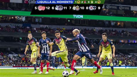 América vs Monterrey: Últimas noticias, videos y fotos de América vs Monterrey | TUDN Univision