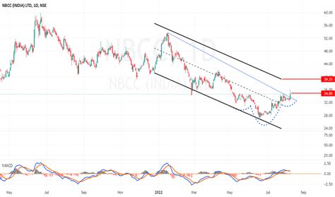 NBCC Stock Price and Chart — NSE:NBCC — TradingView — India