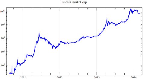 Bitcoin Has No Image Problem | Satoshi Nakamoto Institute