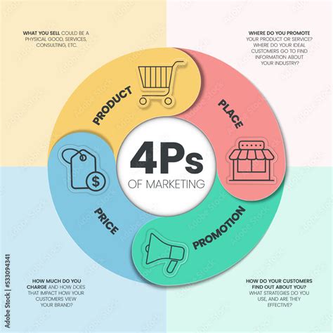 4Ps Model of marketing mix infographic presenation template with icons ...