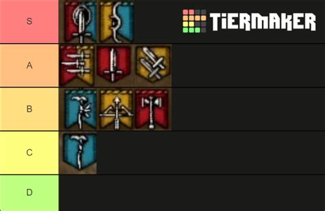 Dragon's Dogma Vocations Tier List (Community Rankings) - TierMaker