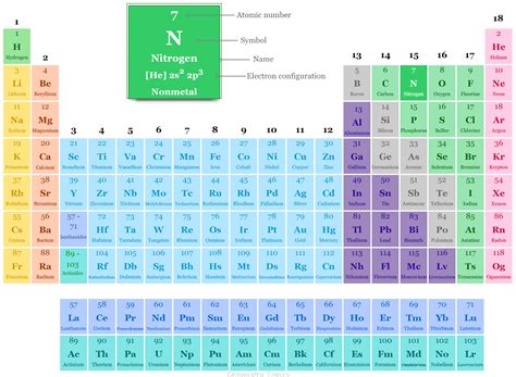 What is fluorine?. Fluorine in the periodic table | by Chemistry Topics | Periodic Table ...