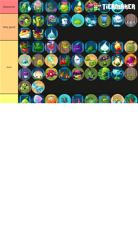 PvZ 2 plant tier list by look! | Fandom