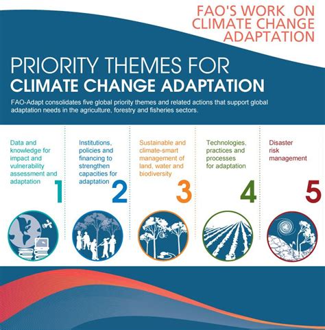 Priority Themes for Climate Change Adaptation | Climate change activities, Climate adaptation ...