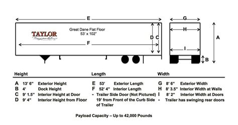 Taylor Transportation - Trailer Dimensions 843