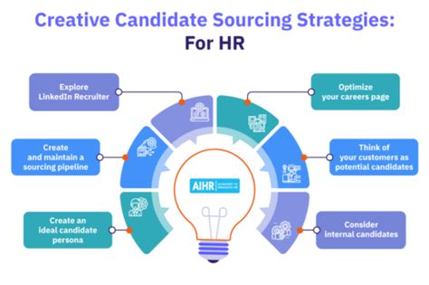 21 Creative Sourcing Strategies To Find and Attract Top Talent - AIHR