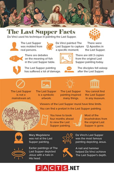 40 The Last Supper Facts: Theories & Mysteries You Can't Miss - Facts.net