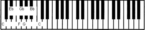 How to Play Blues Scale on Piano - Piano Mother