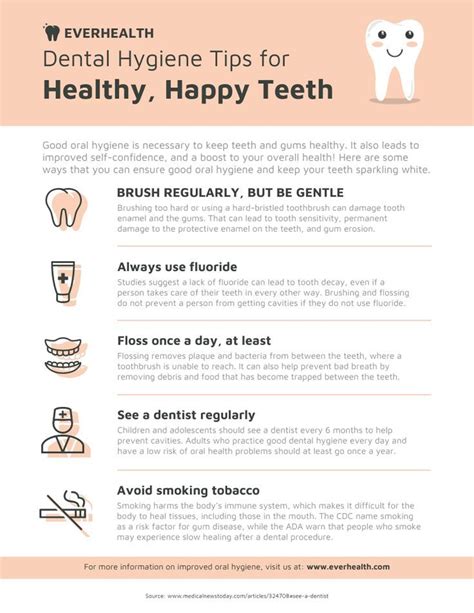 Personalize a light health tips poster and more with this Oral Hygiene ...