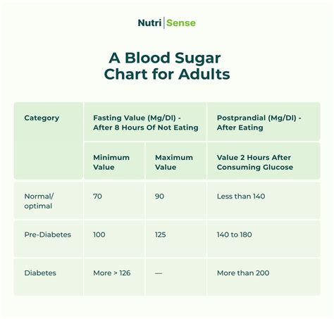 random blood glucose normal range - Sonia North