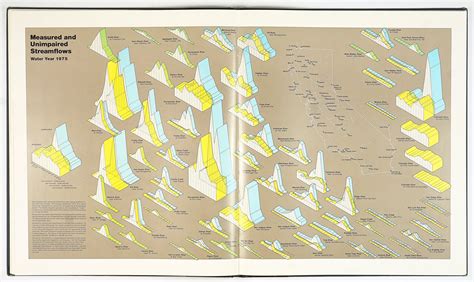 California Water Atlas, 1979