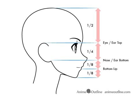 How to Draw Anime Facial Expressions Side View - AnimeOutline | Anime drawings, Face proportions ...