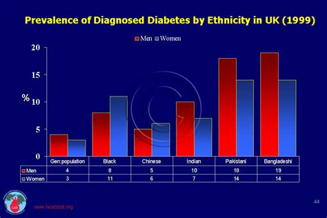 Diabetes in UK | Cadi