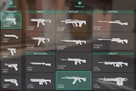 All Weapons in Valorant. Here’s a list of every weapon and their… | by Ben Bowden | VALORANT ...