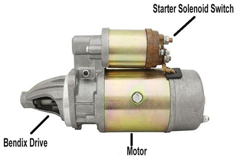 Starter Solenoid: The Definitive Guide To Solve All the Solenoid Problems