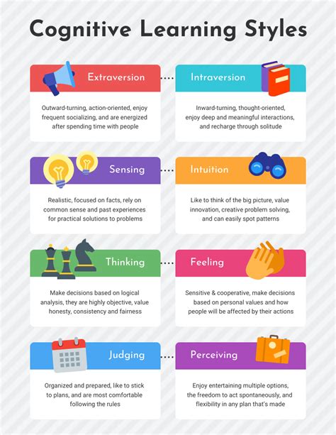 Colorful Cognitive Learning Styles Infographic Template - Venngage