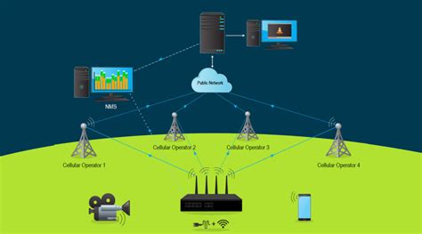 Cellular Routers: ThinkPalm