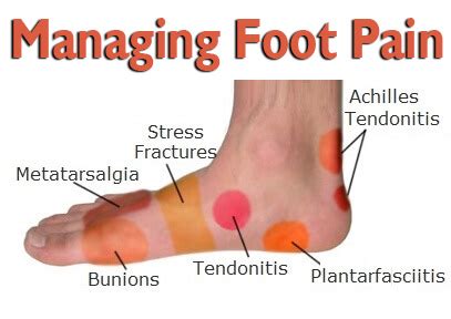 MANAGING FOOT PAIN | Elite Physical Therapy