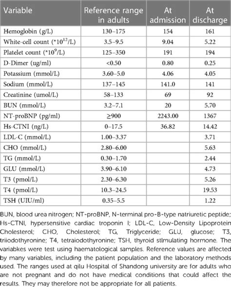 Frontiers | Single coronary artery presenting dilated cardiomyopathy and hyperlipidemia with the ...