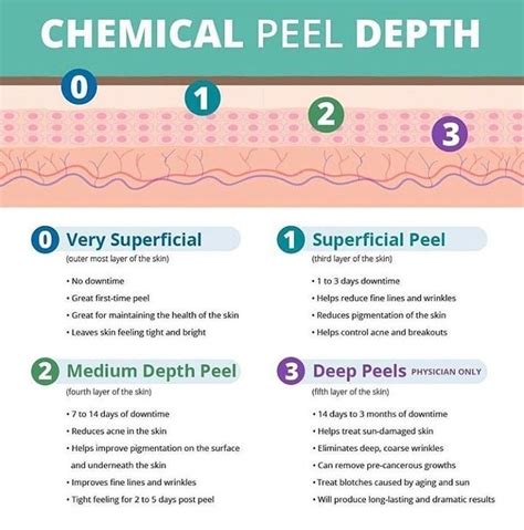 At O'Réal Aesthetics MedSpa we offer several types of chemical peels ...