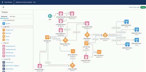 Salesforce Flow Templates