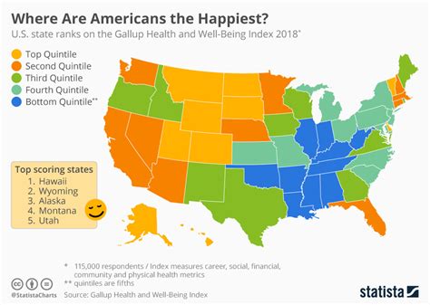 Chart: The Happiest States of America | Statista