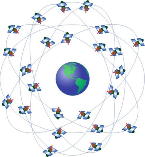 GPS Satellite Constellation [21] | Download Scientific Diagram