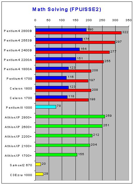 Benchmark results. CPU Rightmark