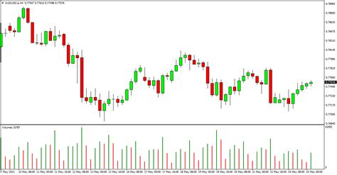 Volume Trading Strategy to Make Successful Trades With PDF