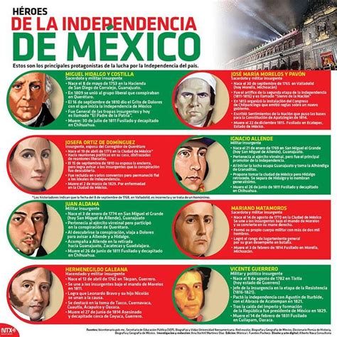 #Infografia Héroes de la Independencia de México | Heroes de la ...