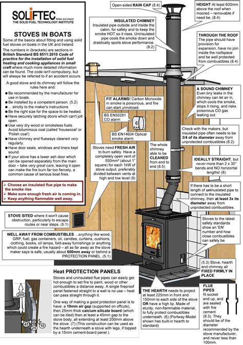 How To Install A Boat Stove - Marine Heating Solutions