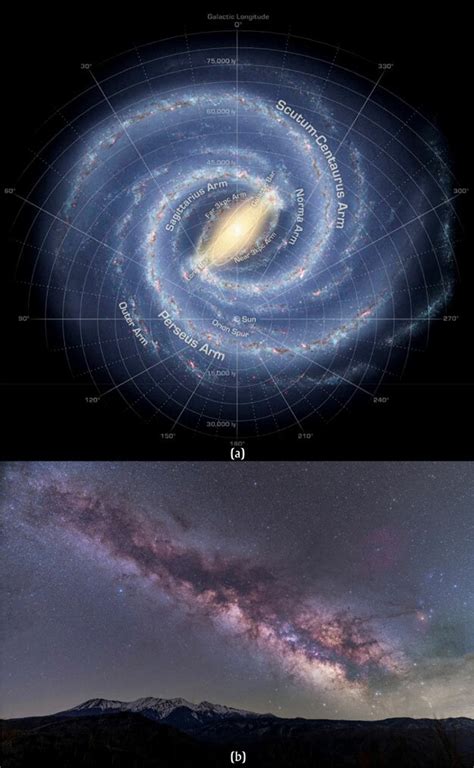 The Milky Way: (a) artist's reconstruction of the spiral galaxy ...