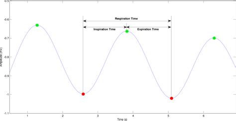 Inspiration and Expiration time. | Download Scientific Diagram