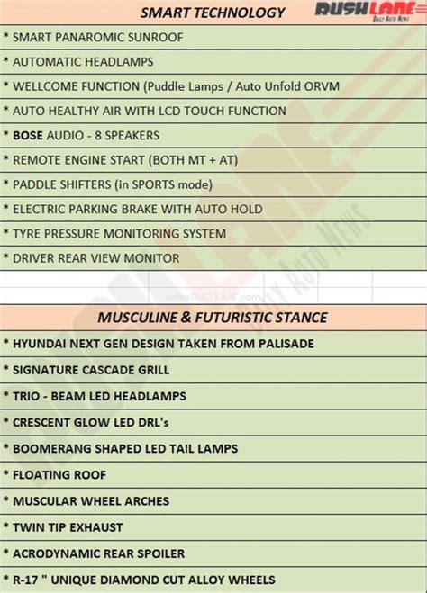 New-Gen Hyundai Creta Features Detailed Ahead of Launch