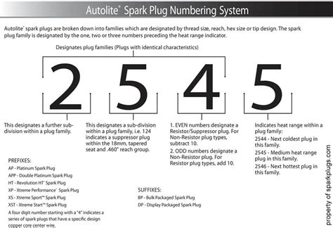 Autolite Spark Plug Chart