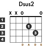 How to Play the Dsus2 Chord on Guitar - Learn Acoustic Guitar