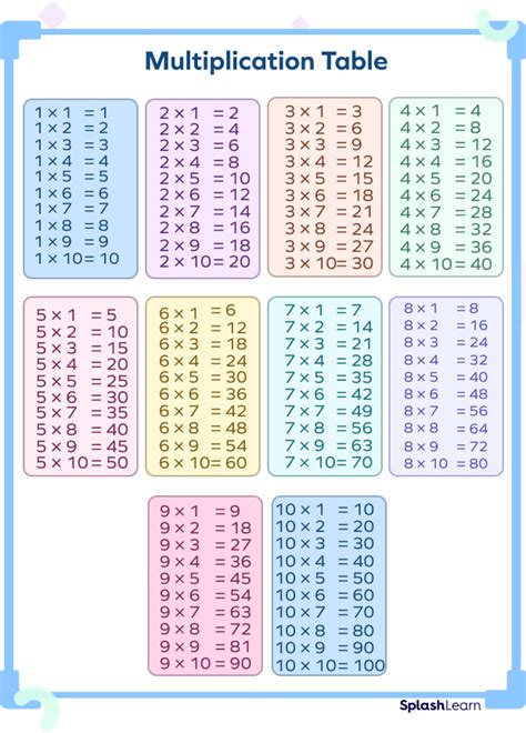 What are Common Multiples? Definition, Examples, Facts (2023)