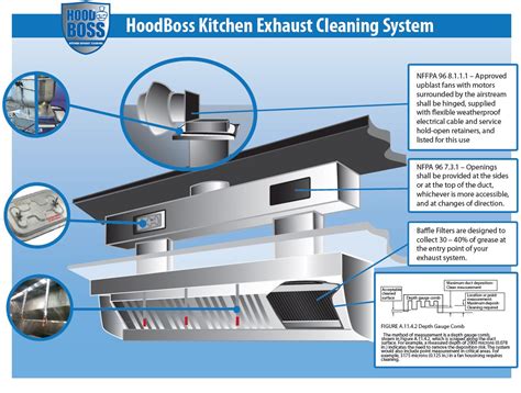 Kitchen hood cleaning jobs | Kitchen exhaust, Bathroom vent fan, Kitchen ventilation